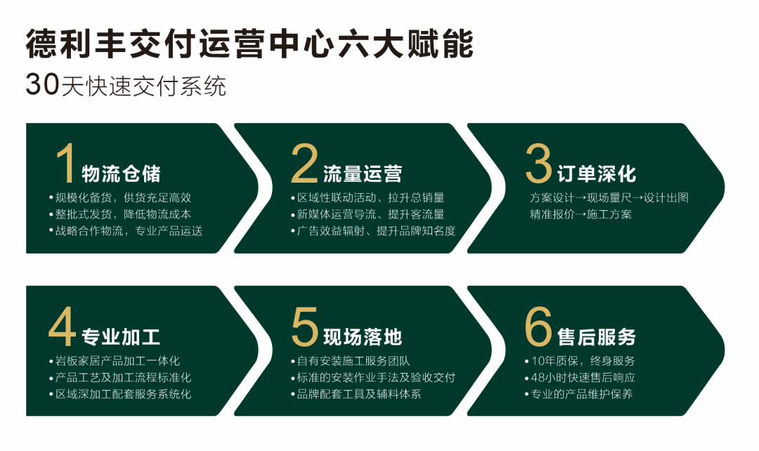 實力綻放 巖領(lǐng)未來 | 德利豐X2022廣州建博會圓滿收官！(圖9)